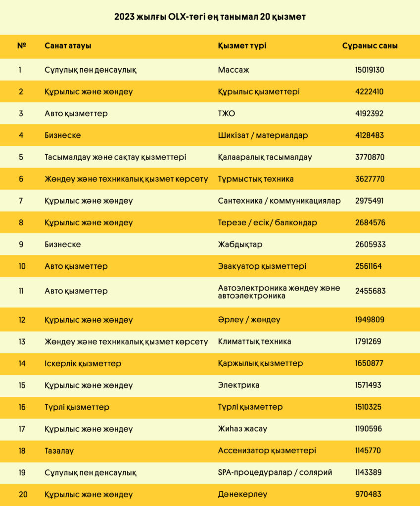 Сұраныстағы бизнеске арналған қызметтер | OLX.kz