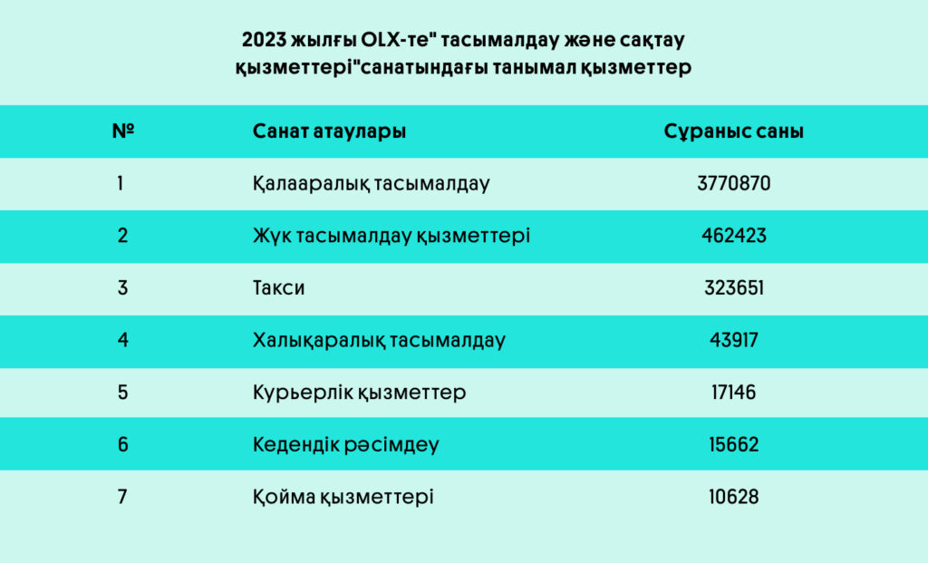 Көлік саласында сұраныстағы қызметтер| OLX.kz