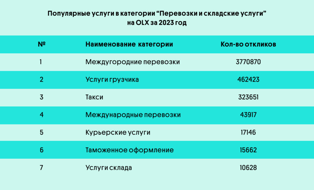 Услуги, которые пользуются спросом в транспортной сфере | OLX.kz